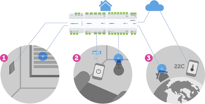 Network architecture overview