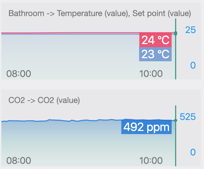 Example of a chart section