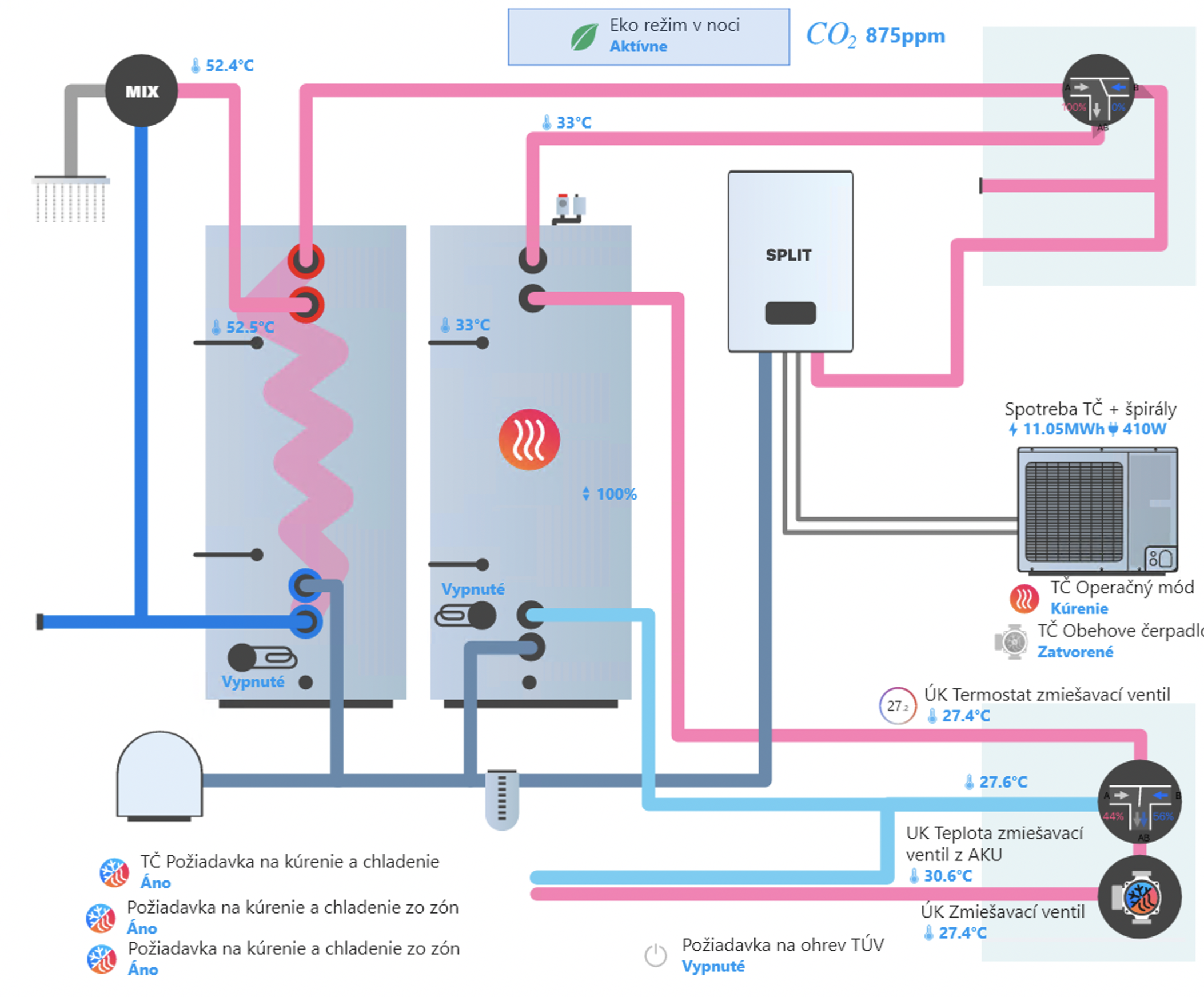Example scheme - Hydraulic scheme of the heat pump with temperature and status visualizations