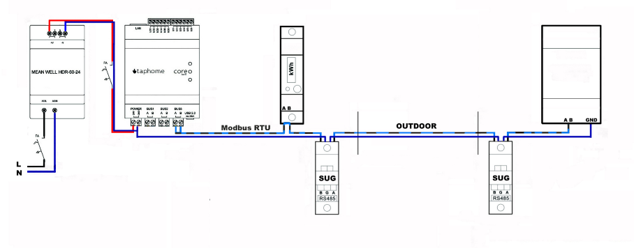 Surge protection Modbus