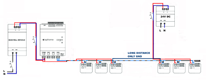 Linear topology with two sources