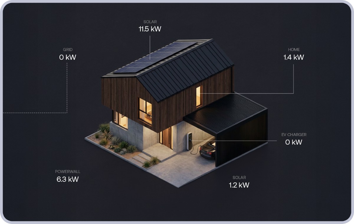 TapHome energy management in action